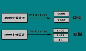 win10ϵͳmtuֵ mtuֵ÷